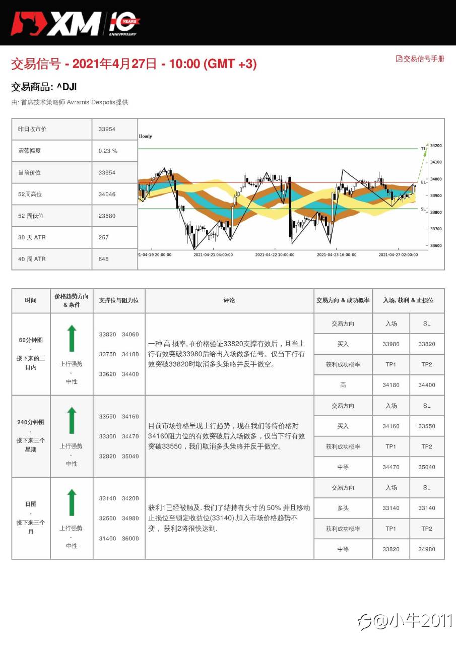 4/27交易信号-US30