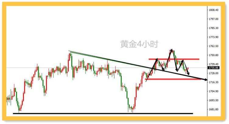 美国通胀数据没有意外；黄金十分顽强