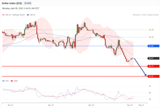 每日分析｜4/26 Trading Central 技术点评