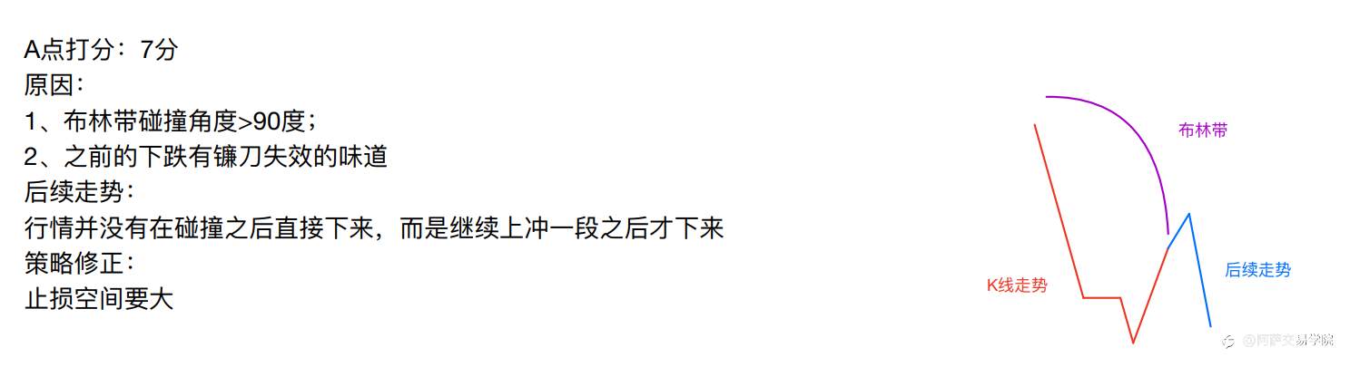 【交易精选】外汇交易基础学习：交易策略评分标准、性价比和确认度