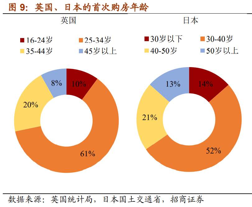 人口趋势与利率周期