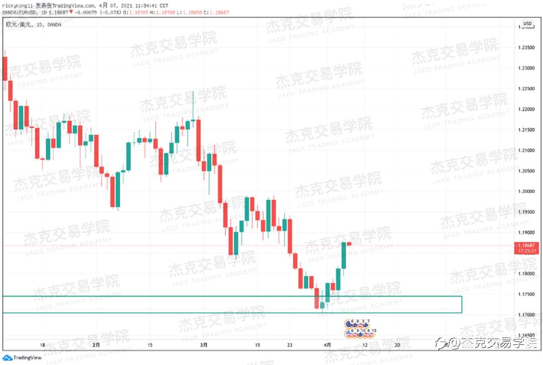 [4月7日策略]黄金/原油/英镑/欧元/美日/澳元/标普/BTC/ETH