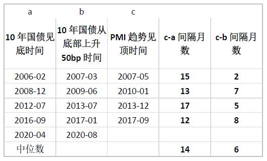 警惕美国通胀“暴走”，A股结构性熊市？