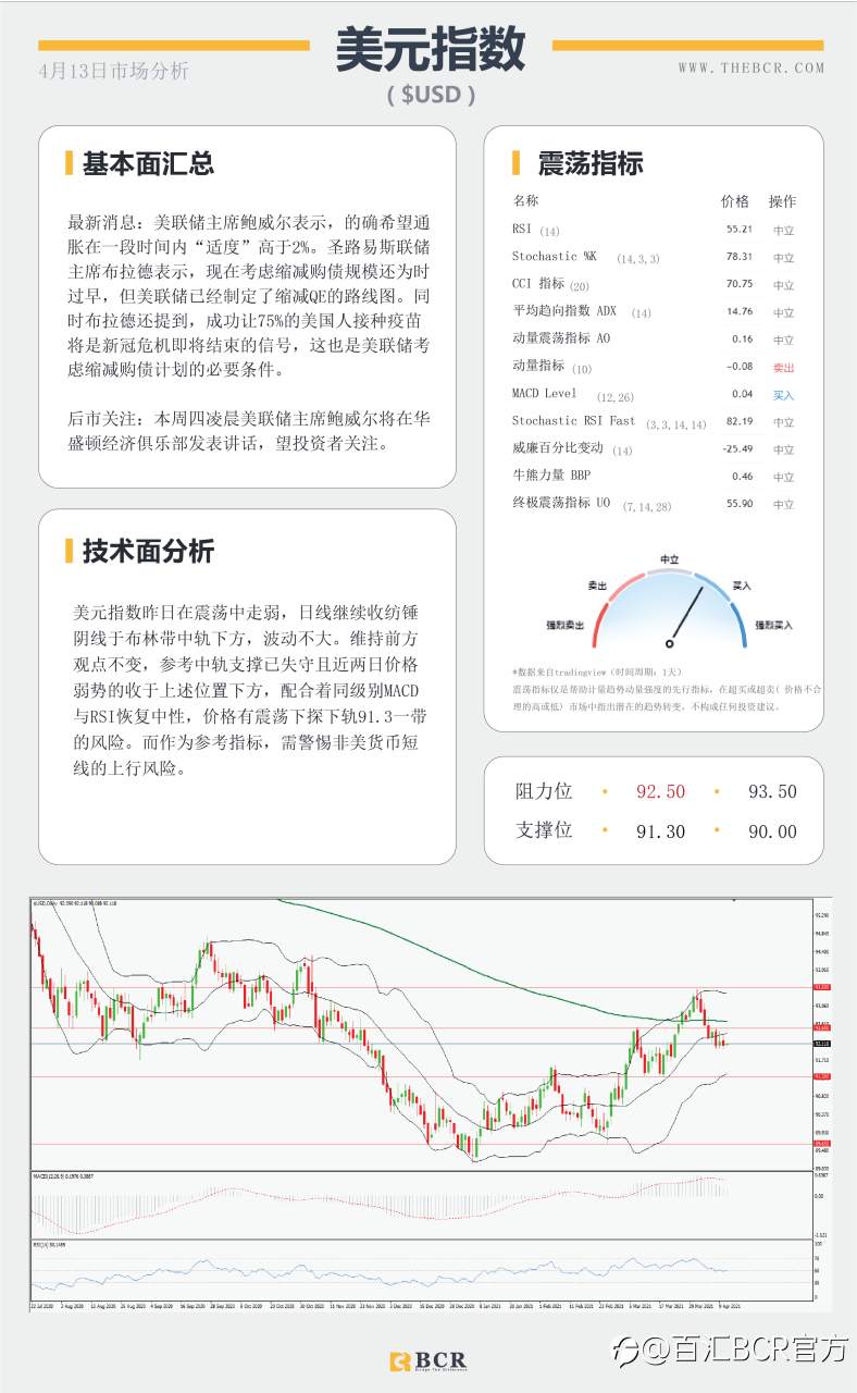 【百汇BCR今日市场分析2021.4.13】汇市盘整波动不大，原油打磨上下未决