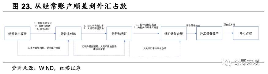 干货！外汇数据分析手册