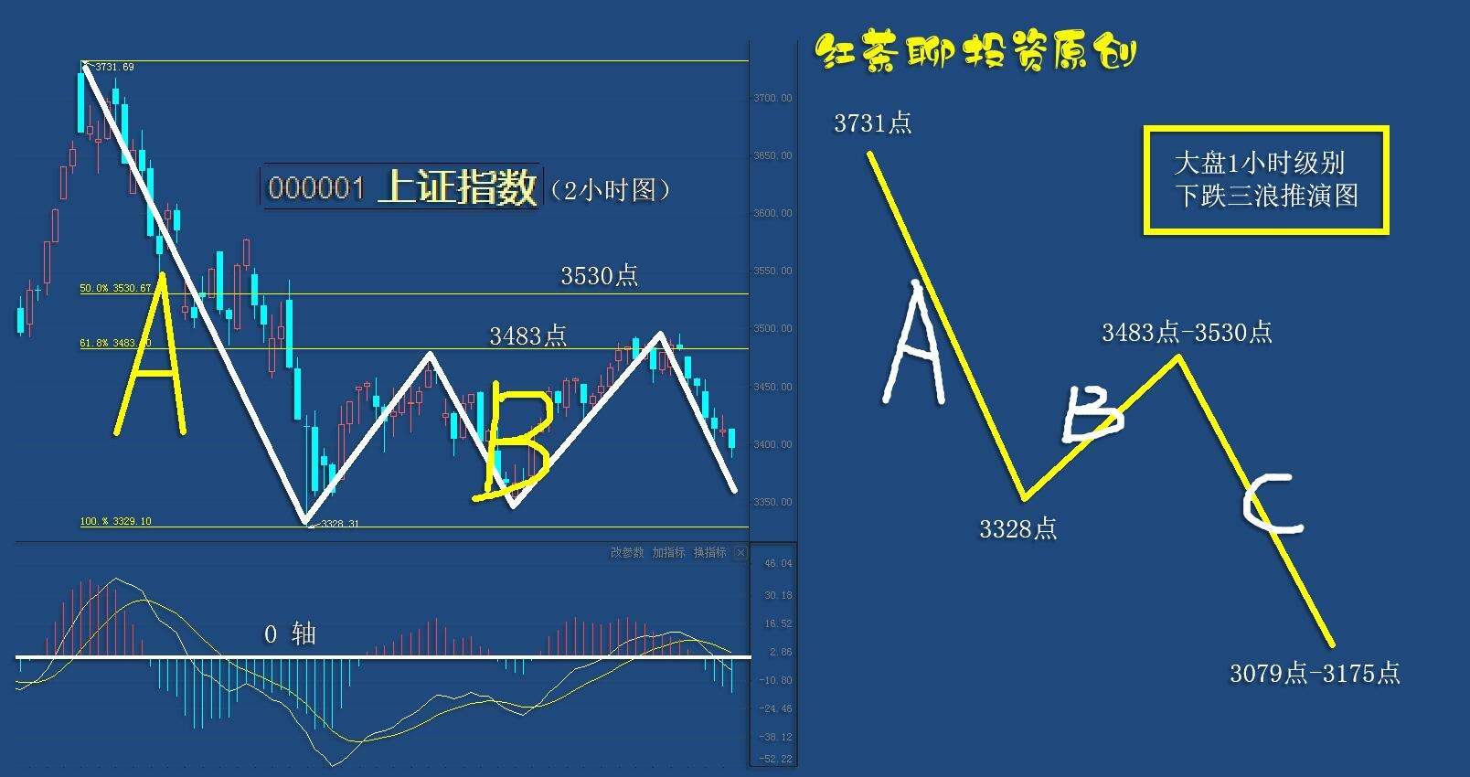 4.13收评：下一个低吸的关口在这里