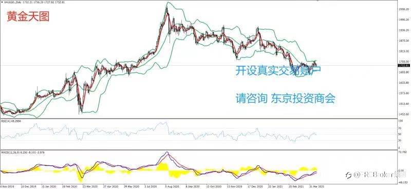 PRCBroker：20210413 今日汇评