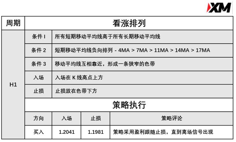 4月20日 Avramis 指标策略报告