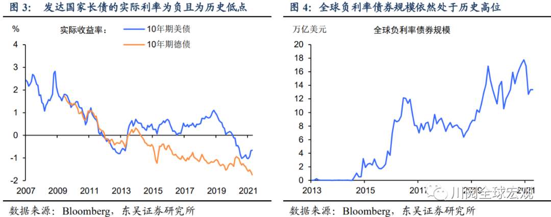 谁更贵？全球股市，债市，还是房地产？