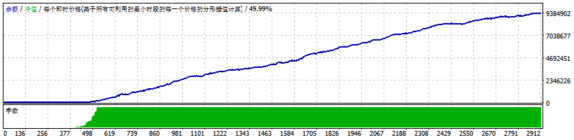 EA真高深，一段代码，解决大问题！