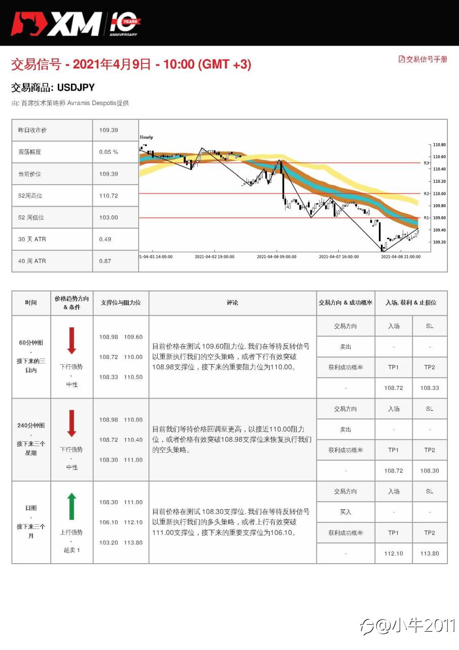 4/9交易信号-USDJPY