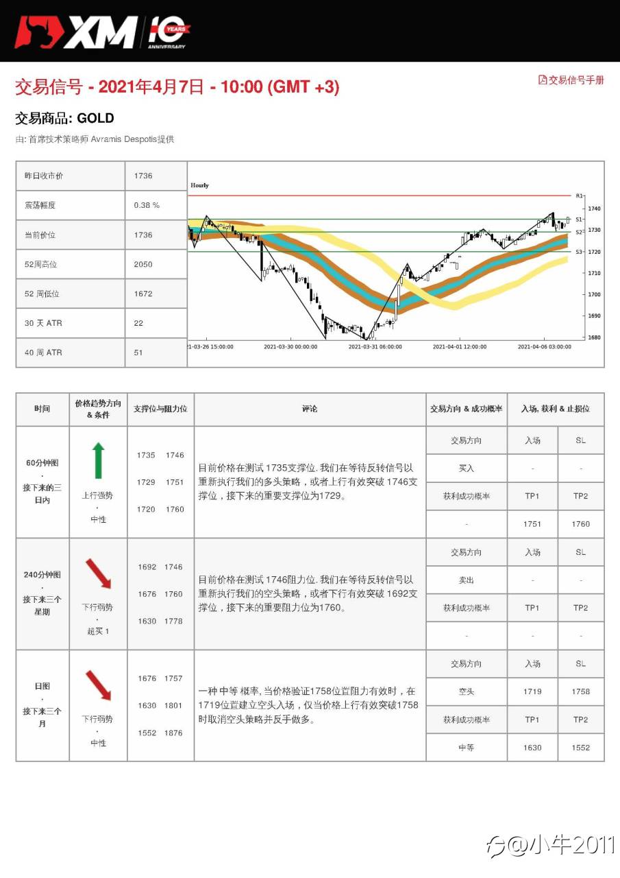 4/7交易信号-黄金