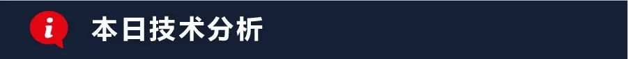 每日分析｜4/9 Trading Central 技术点评