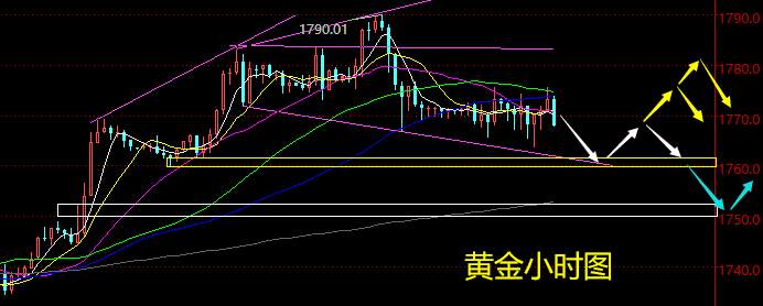 老黑策略：4.20晚盘外汇、黄金、原油分析策略
