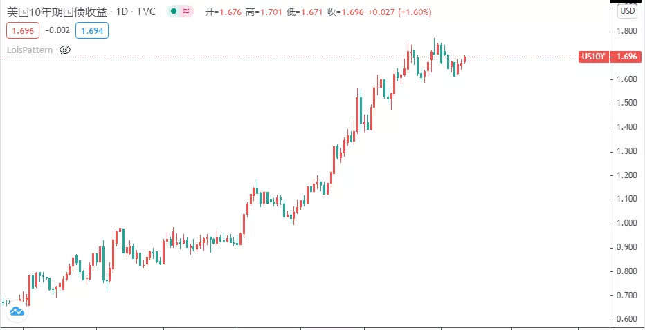 黄金可能要凉了