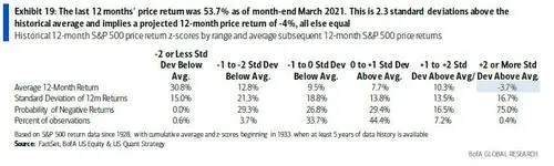 利好出尽？美银：5大理由美股年底前将大跌近8%
