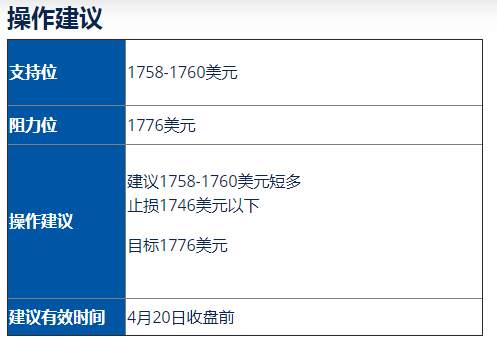 美油(WTI)/黄金(GOLD)走势分析及操作建议 (4月20日)