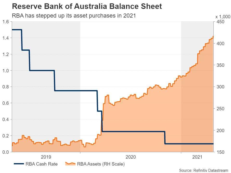 Week ahead: RBA to stand pat but BoE might taper, can a bumper NFP excite after dovish Fed? [Video]