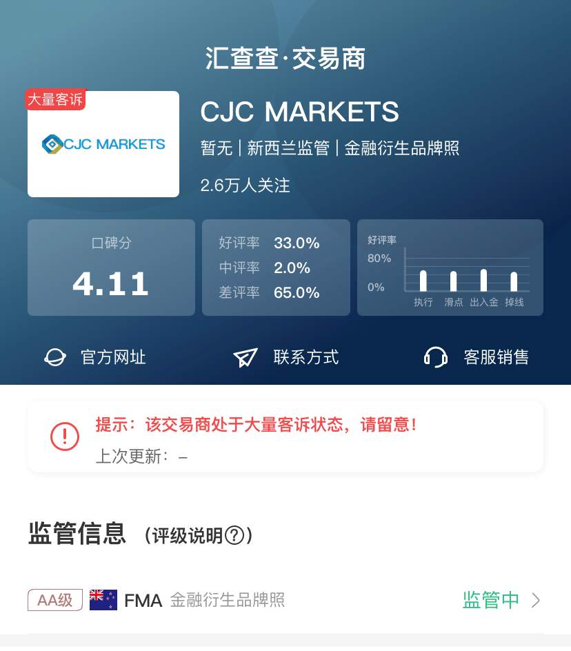 多浮夸都没用!这些平台“不出金”已成众矢之的