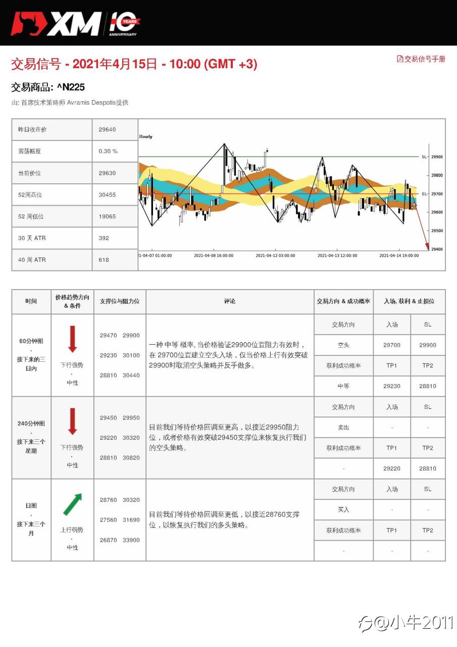 4/15交易信号-JP225