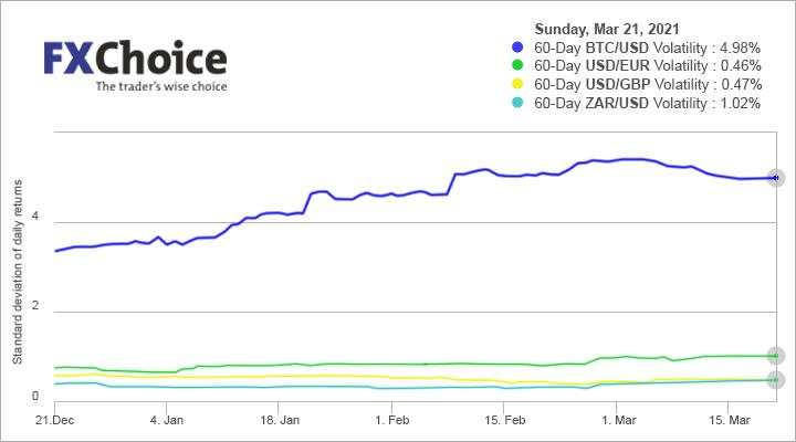 Coping with Bitcoin Volatility