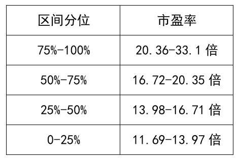 基金发行遭遇冰点，市场底部来了？