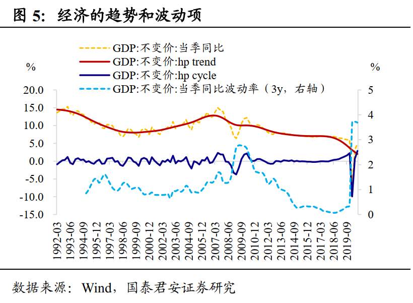 2021年资本市场的主线是什么？