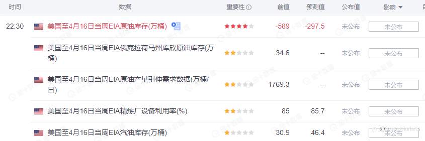 SCOPE MARKETS【EIA特刊】丨2021.04.21
