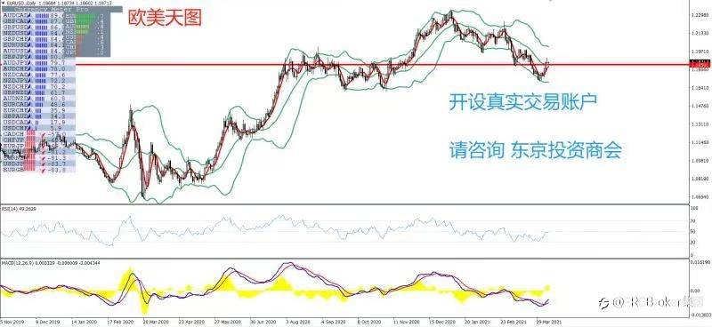PRCBroker：20210408 今日汇评