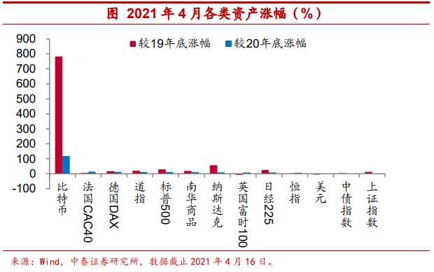 把比特币作为可配置资产安全吗？