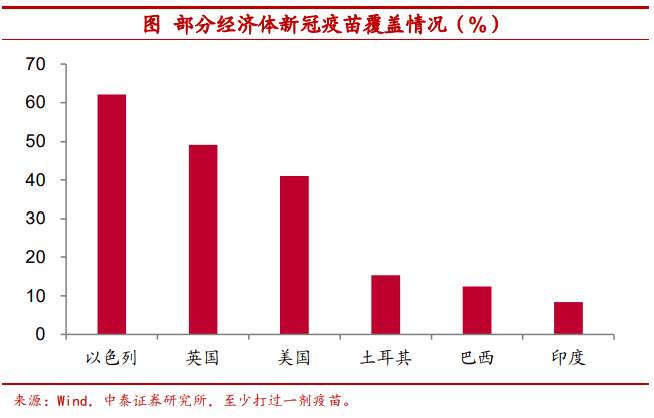 全球疫情反弹利好中国经济？