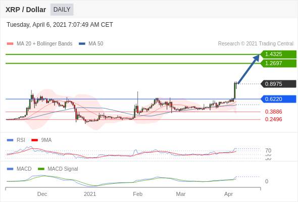 （4月6日）今日Just2Trade捷仕分析师观点