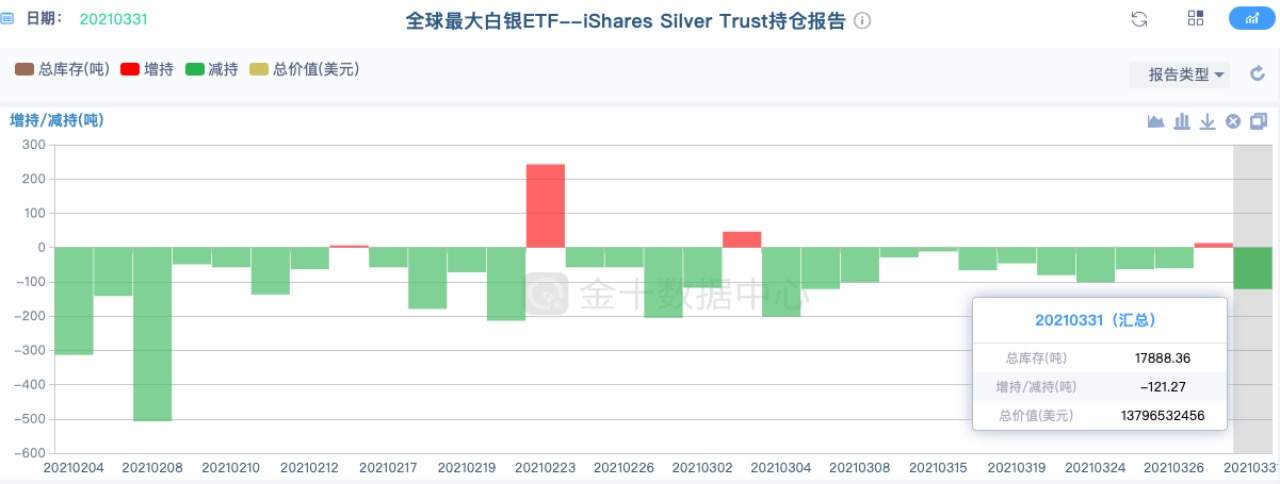 耶稣受难日，全球市场进入休市，请做好假期前的准备