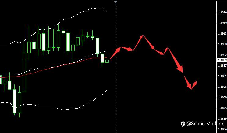 SCOPE MARKETS【市场早评】丨2021.04.13