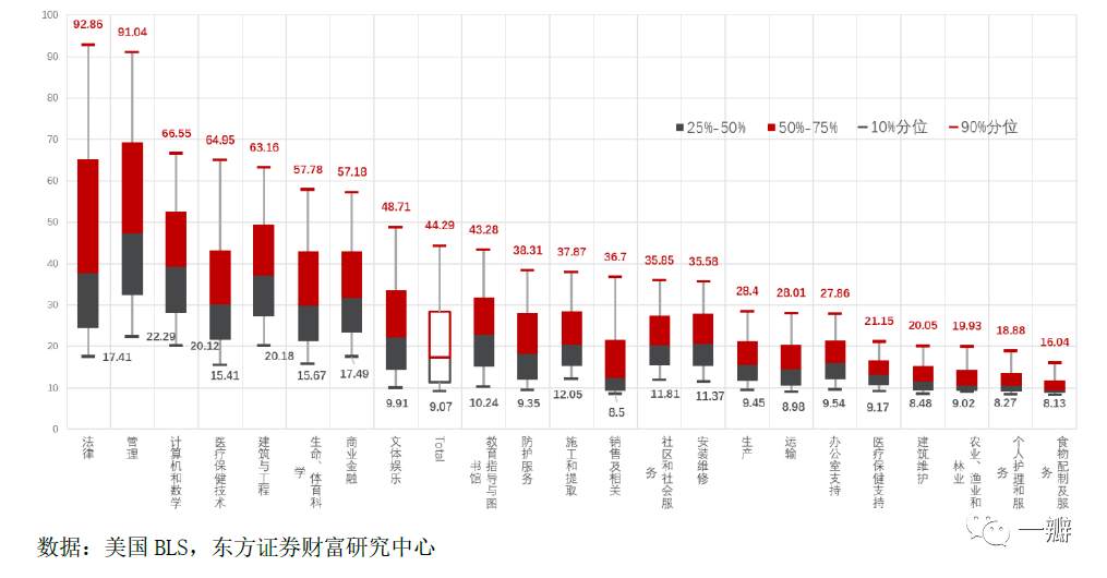 通胀灰犀牛：驱动全球通胀上行的四个中长期力量