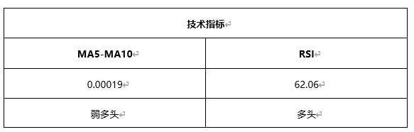 ATFX早评0422：欧元、黄金、原油，短线H4分析