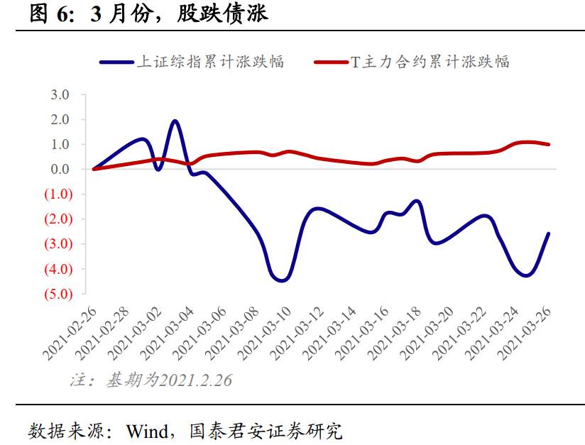 2021年资本市场的主线是什么？