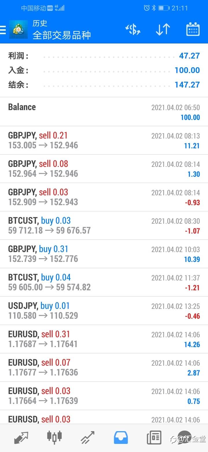 耐心与盈亏成正比,止损止盈是关键。