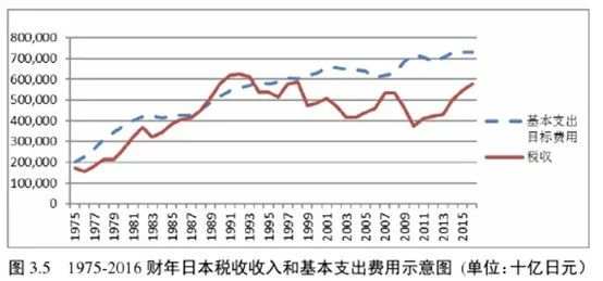 日本的负债率全球居首，为何没有发生债务危机？