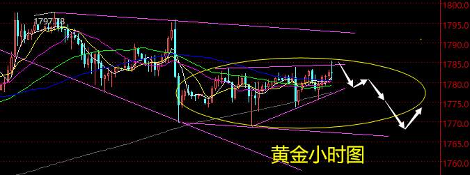 老黑策略：4.27晚盘外汇、黄金、原油分析策略