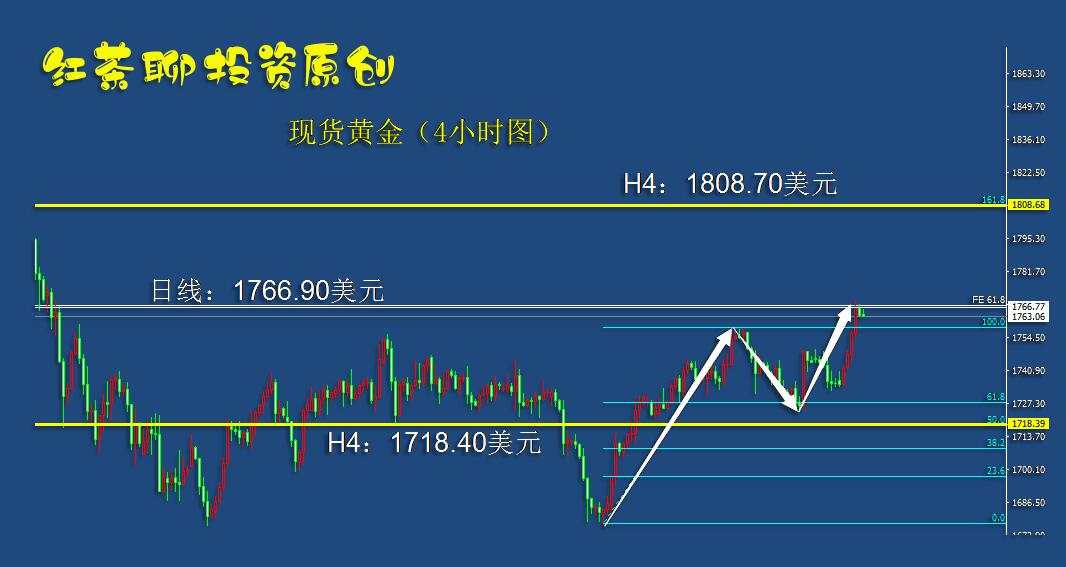 4.16早茶：白银先于黄金突破了压力位