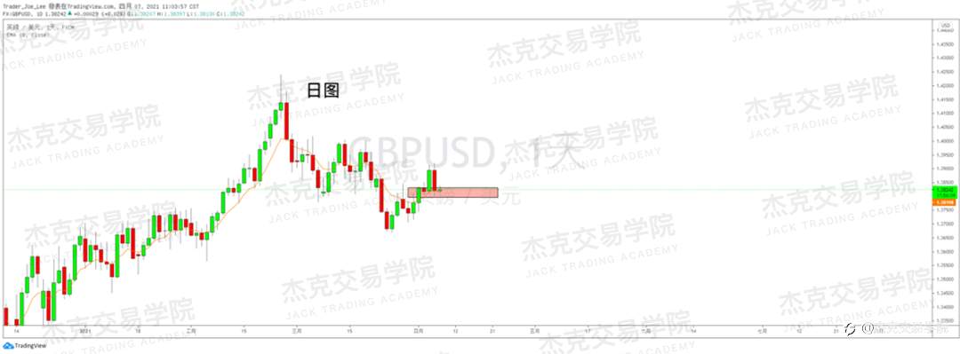 [4月7日策略]黄金/原油/英镑/欧元/美日/澳元/标普/BTC/ETH