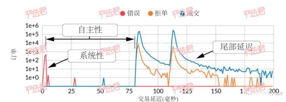 拥有这个神器就能解决交易延迟？太天真了