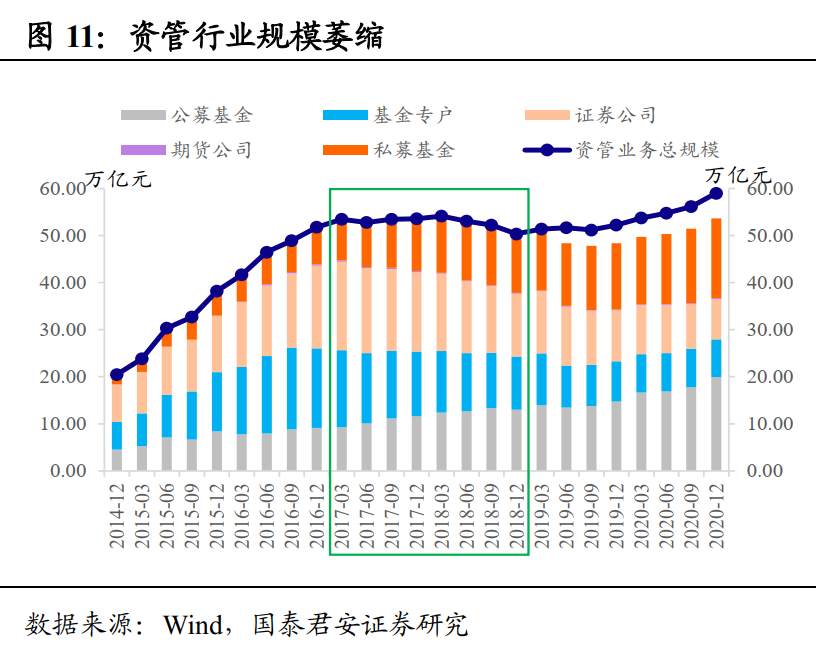 2021年资本市场的主线是什么？