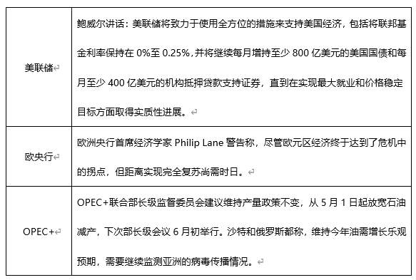 ATFX早评0430：欧元、黄金、原油，短线H4分析