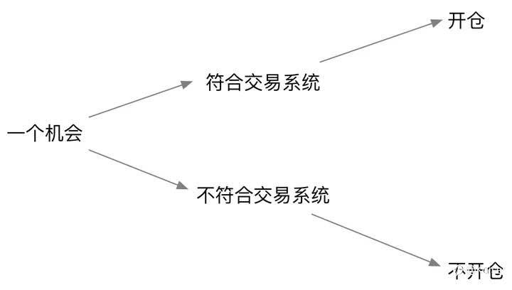 如何判断一名交易员是否有所成长？