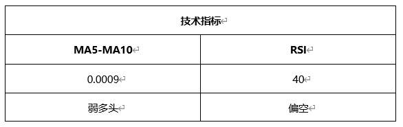 ATFX晚评0426：欧元、黄金、原油、美股，中线D1