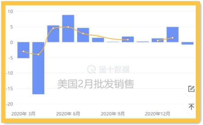 黄金多头还会被头肩顶支配吗？