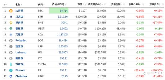 FxPro黄金汇评：美债收益冲高回落，黄金低位大幅反弹