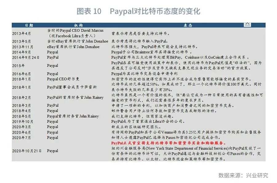 比特币能替代黄金对冲放水吗？